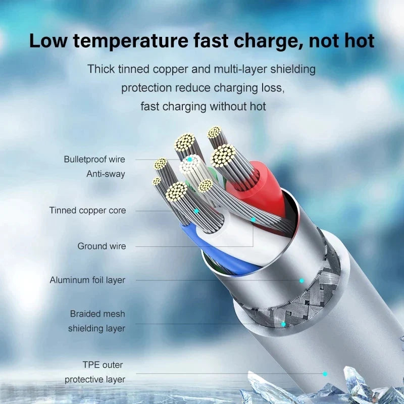 For Apple Iphone 13 20W Fast Charger for Iphone 13 12 11 Pro Max Mini SE3 X XS Quick Charger USB C to Type C Fast Charge Cable